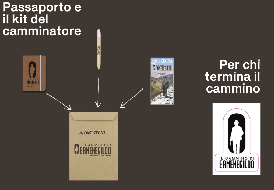 Il Cammino in sintesi